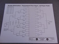 32 Player Laminated Double Elimination Tournament Chart Poster. 16″ x 20″