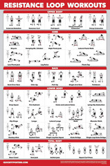 Resistance Loop Bands Workout Poster – LAMINATED – Exercise Chart for Resistance