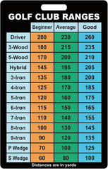 2 PCS Golf Club Ranges Chart Card